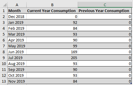 To Create Excel With DataTable And Chart Using EPPLUS C#